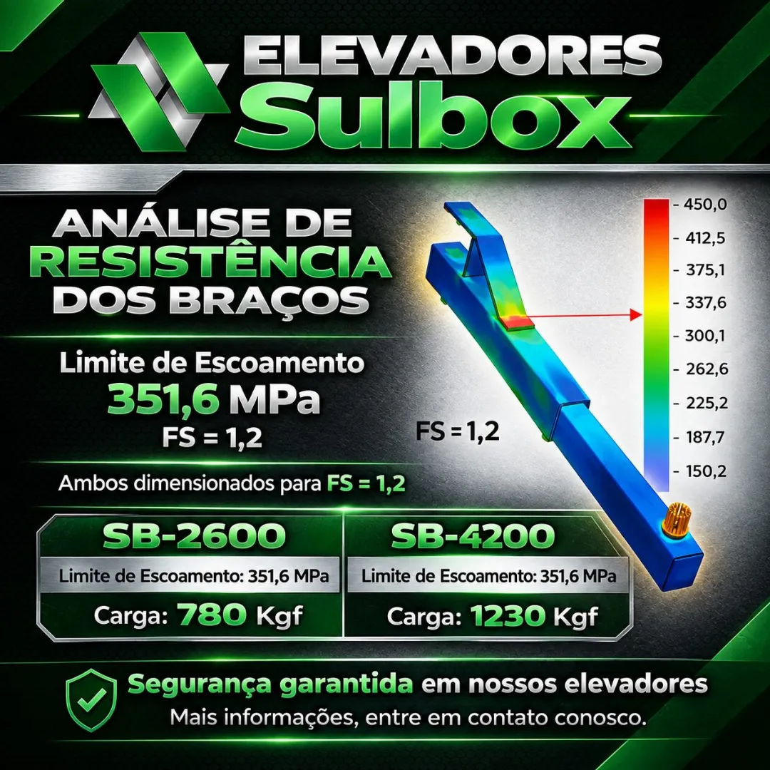💪 Resistência comprovada em cada detalhe! Nos Elevadores Sulbox, segurança e robustez são prioridades. A análise de resistência dos braço…